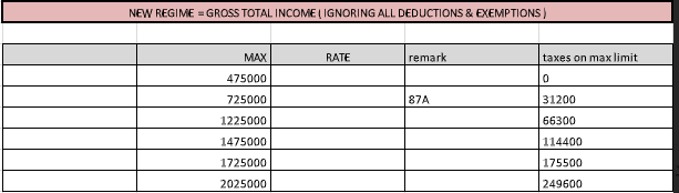 COMPARISON OF OLD VS NEW REGIME OF INCOME TAX - Budget 2020