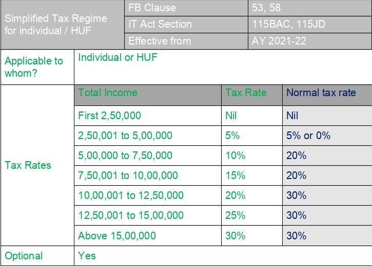 Seminar on Union Budget – 2020