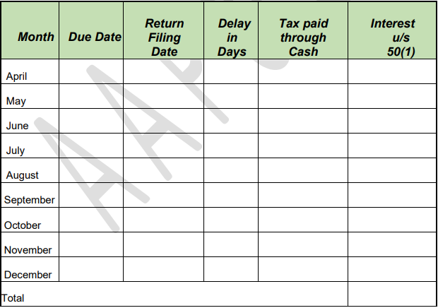 Whether Interest is payable for delay in filing of returns, if yes on net or gross?