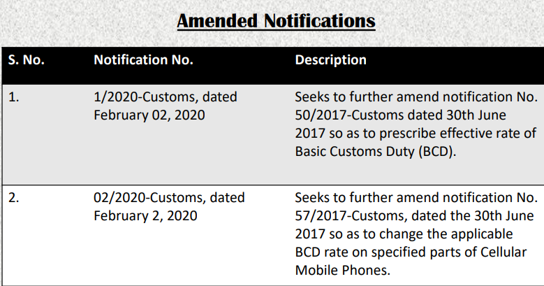 UNION BUDGET 2020 Customs