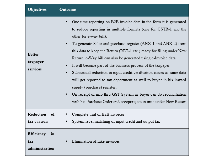 Download the updated e-invoice FAQs