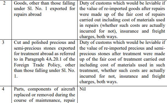 Exemption for goods reimported into India.