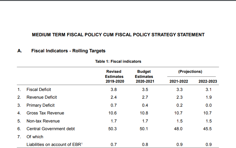 MEDIUM TERM FISCAL POLICY CUM FISCAL POLICY STRATEGY STATEMENT