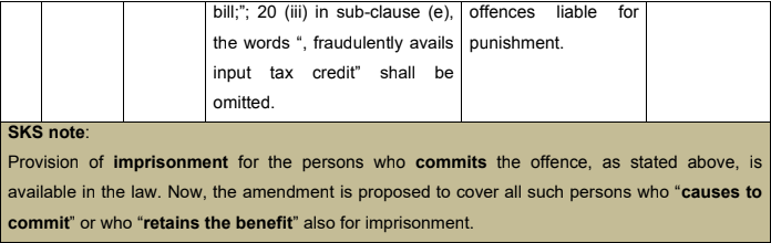 Indirect Tax (GST) proposals in The Finance Bill, 2020