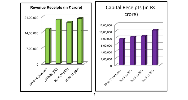 Prominent Themes of the Budget
