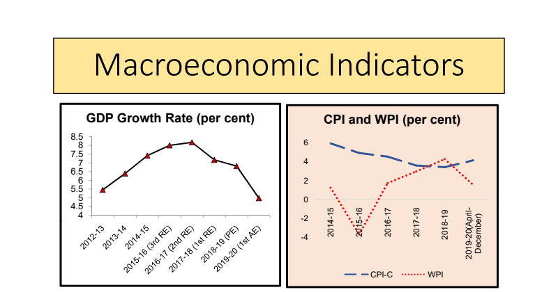 prominent themes on budget 5