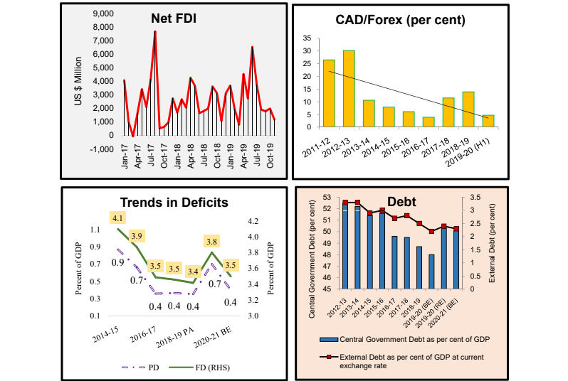 prominent themes on budget 6