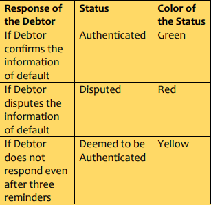 Information Utility & lodgment of Default under IBC, 2016