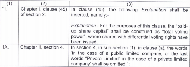 Exemptions to Government Companies under Section 462 