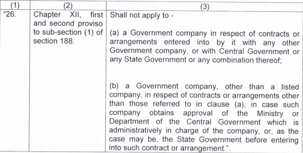 Exemptions to Government Companies under Section 462 
