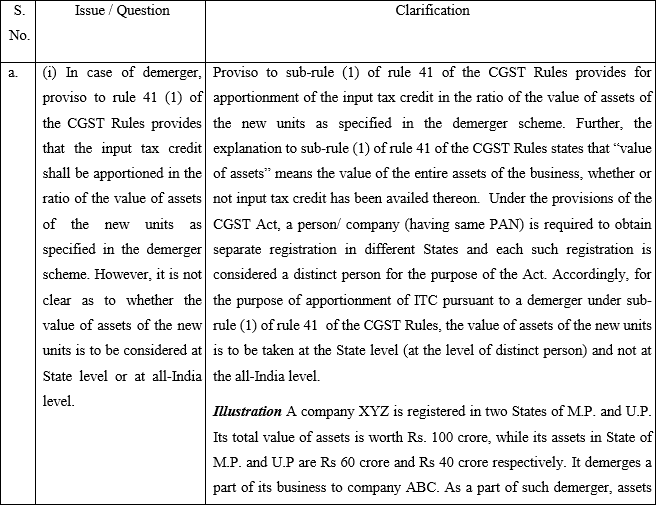 Apportionment of input tax credit (ITC) in cases of business reorganization under section 18 (3) of CGST Act read with rule 41(1) of CGST Rules