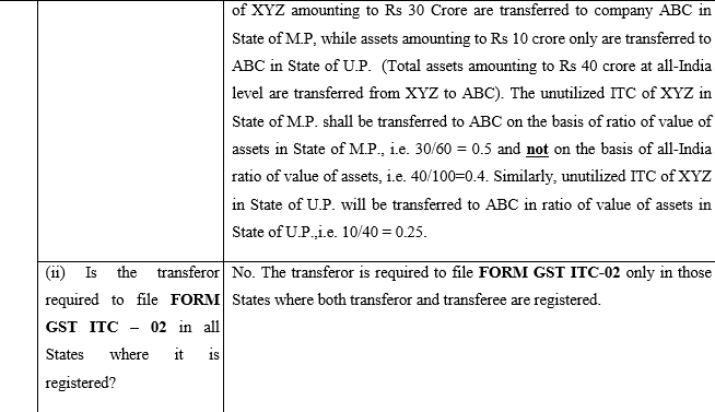 Apportionment of input tax credit (ITC) in cases of business reorganization under section 18 (3) of CGST Act read with rule 41(1) of CGST Rules