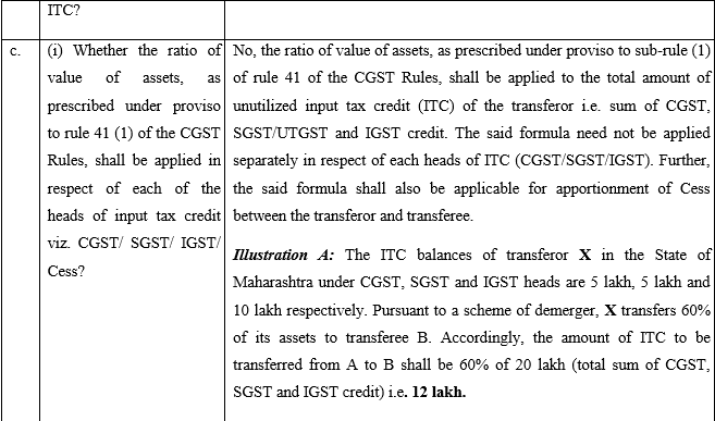 Apportionment of input tax credit (ITC) in cases of business reorganization under section 18 (3) of CGST Act read with rule 41(1) of CGST Rules