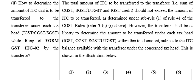 Apportionment of input tax credit (ITC) in cases of business reorganization under section 18 (3) of CGST Act read with rule 41(1) of CGST Rules