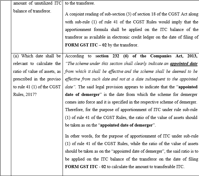 Apportionment of input tax credit (ITC) in cases of business reorganization under section 18 (3) of CGST Act read with rule 41(1) of CGST Rules