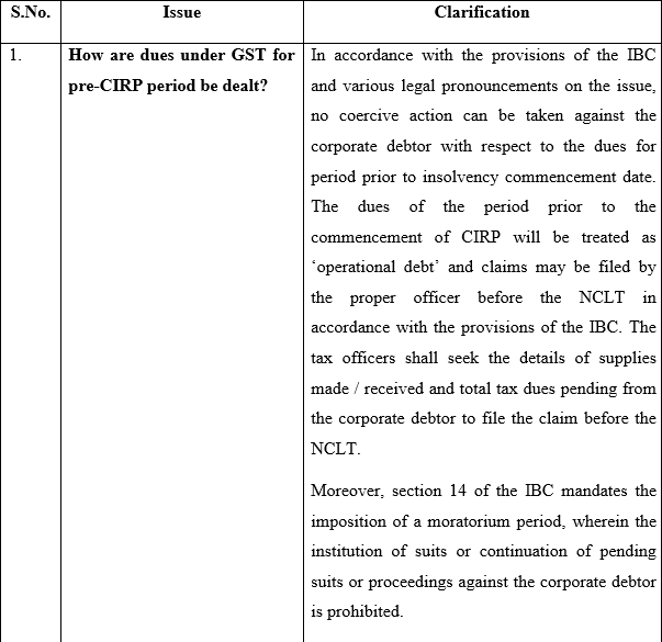 Issues under GST law for companies under Insolvency and Bankruptcy Code, 2016