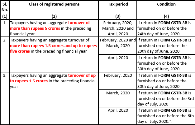 11 2020 Amendments dated 03.04.2020 (Protected Vie 3