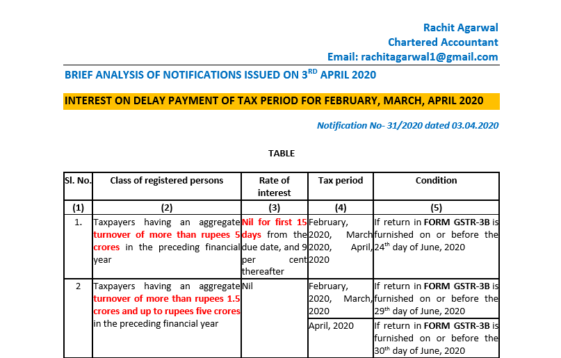 Brief Analysis of Notifications Issued on 3rd April 2020