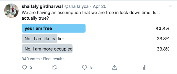 33% are more occupied in lockdown