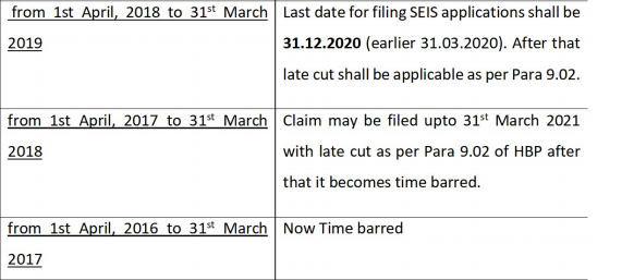Amendments In Foreign Trade Policy 2015-20