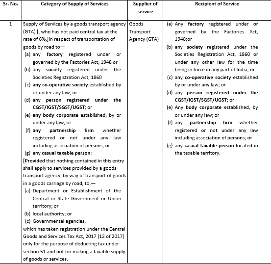 Reverse Charge Mechanism under GST 