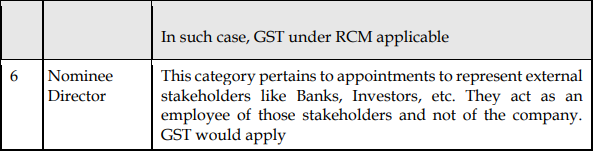 GST on Director's Remuneration- Whether payable?