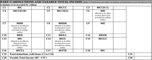 All you need to know about ITR 4 of FY 19-20