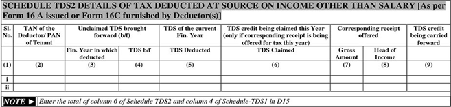 All you need to know about ITR 4 of FY 19-20