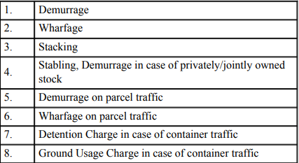 No demurrage charges by Indian railway from 23.3.2020 to 14.4.2020