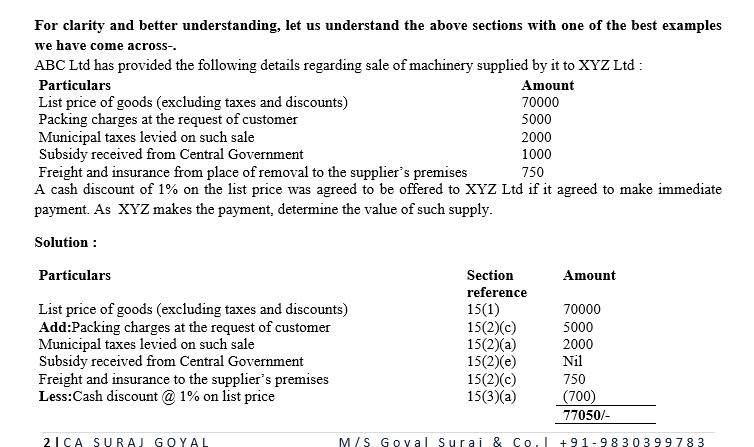 Valuation under GST