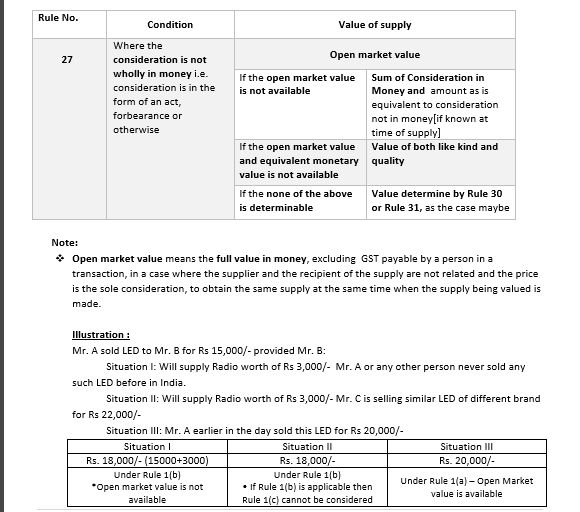 Valuation under GST