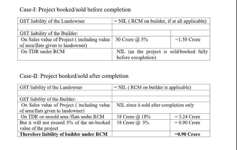 Taxability of Joint Development Agreement