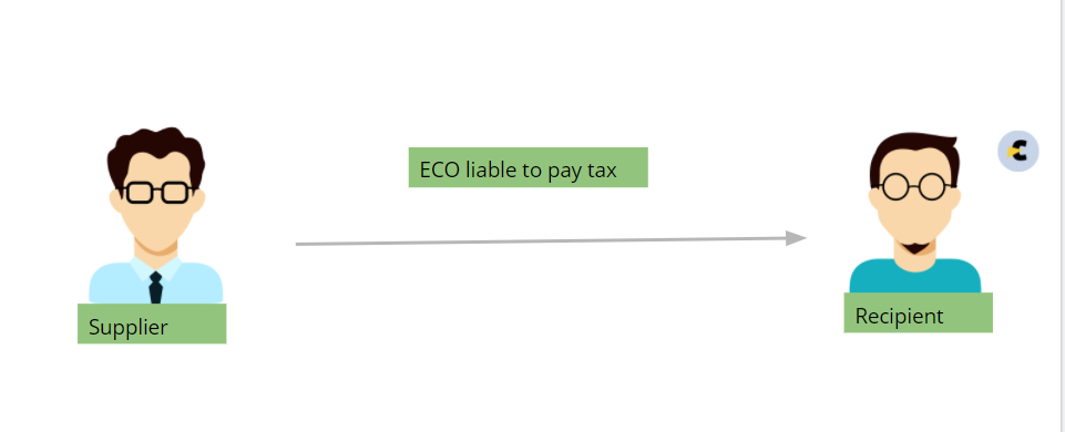 Notification No. 23/2017-Central Tax (Rate)