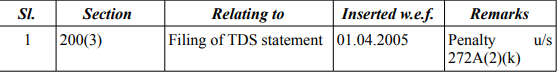 Madras HC in the case of Qatalys Software Technologies Private Limited 