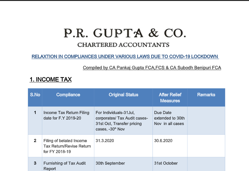 Relaxation in Compliances Under Various Laws Due To COVID-19 Lockdown