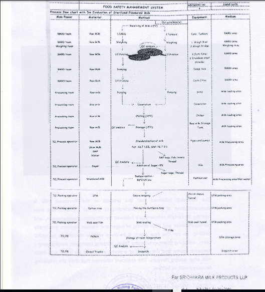 AP AAR in the case of M/s Sri Chakra Milk Products LLP