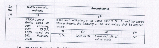 AP AAR in the case of M/s Sri Chakra Milk Products LLP