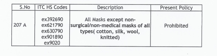 export policy of masks 