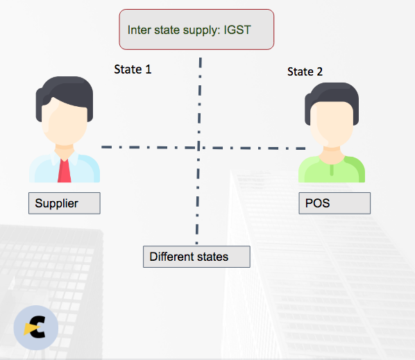 GST