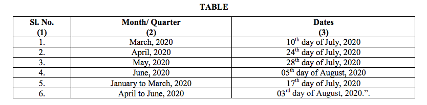 GST returns due dates