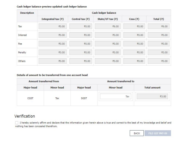 Details analysis on filing of PMT-09 (1).pdf - Goo 7