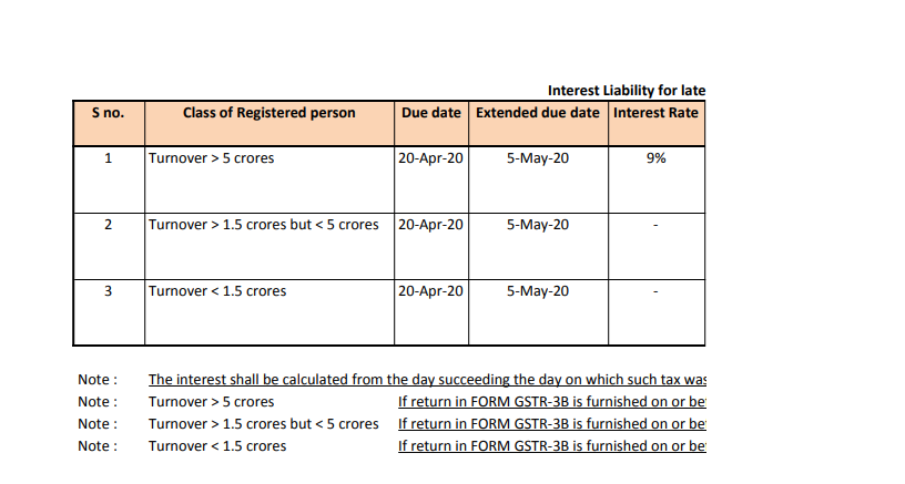 Download Free Excel utility to Calculate GSTR-3B Interest