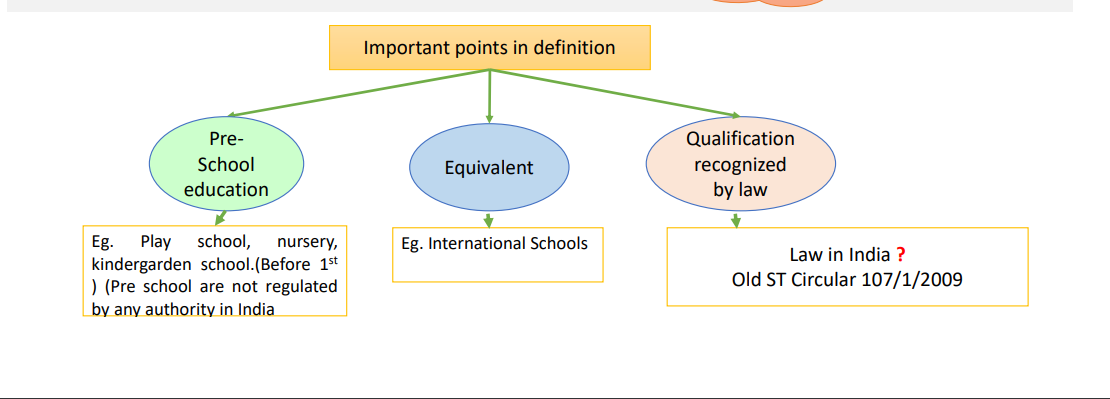 Microsoft PowerPoint - IMPLICATION OF GST ON EDUCA 1