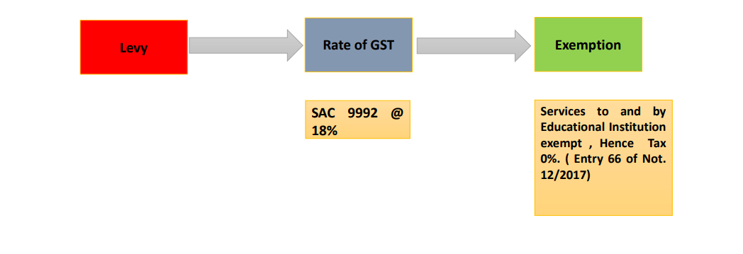 Microsoft PowerPoint - IMPLICATION OF GST ON EDUCA