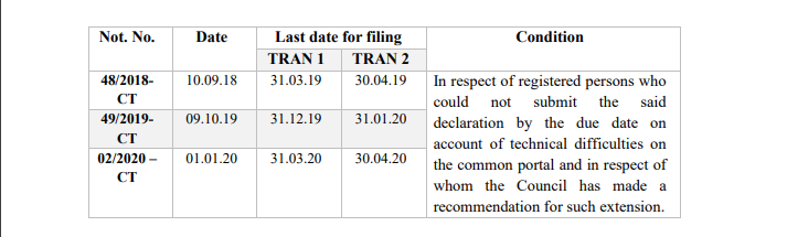 References for Counter Affidavits to be filed for 3