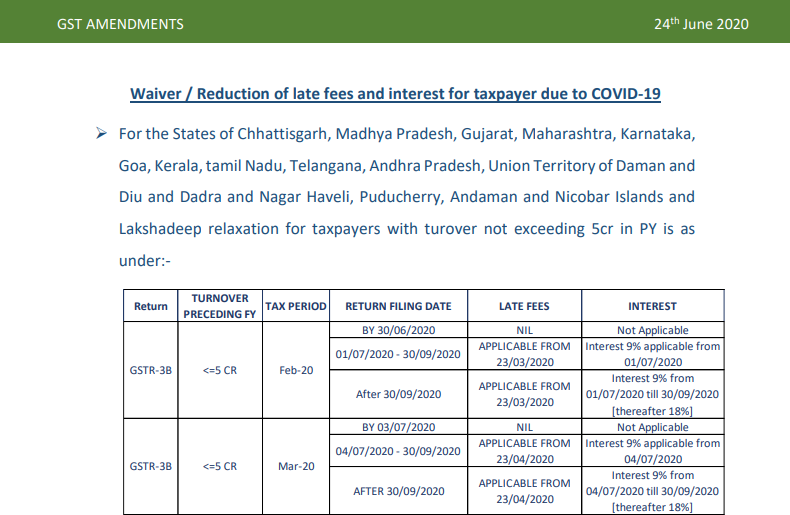 Waiver / Reduction of late fees and interest for taxpayer due to COVID-19