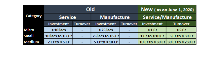 MSME Schemes: Challenges