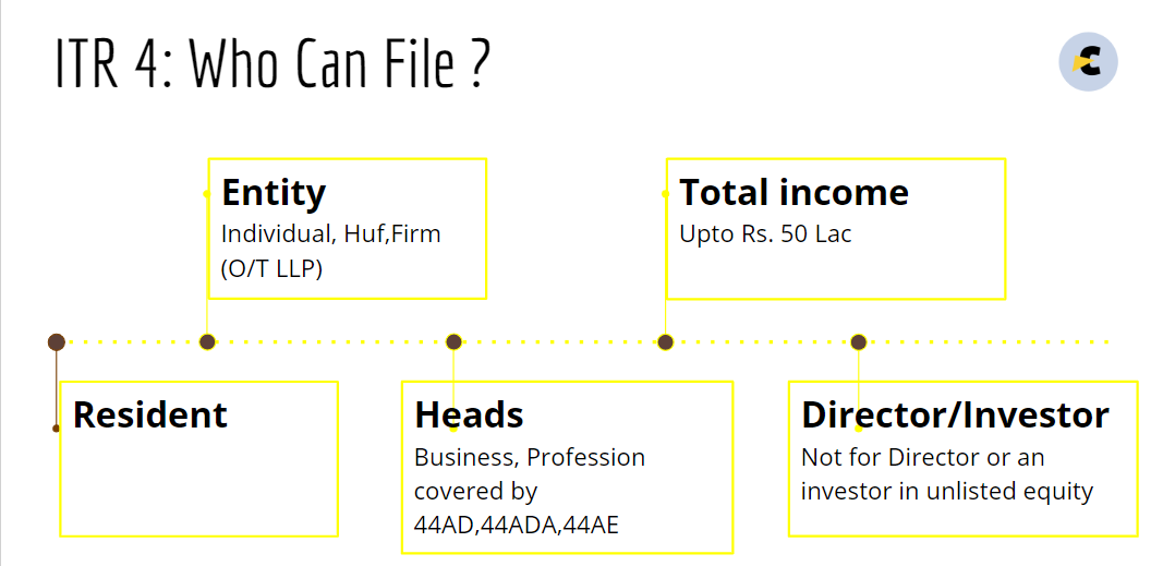 File ITR