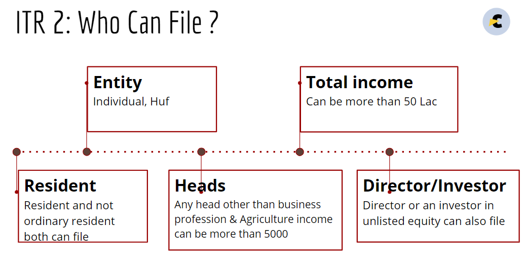 File ITR 2, who can file ITR 2 , Consultease