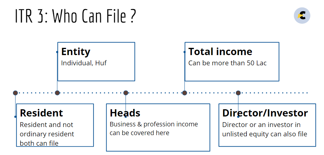 File ITR 3